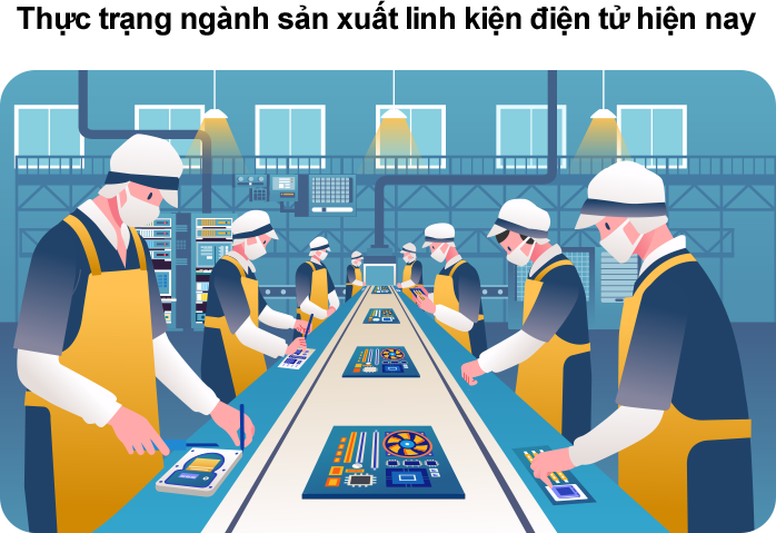 Thực trạng ngành sản xuất linh kiện điện tử hiện nay Thực trạng ngành sản xuất linh kiện điện tử hiện nay